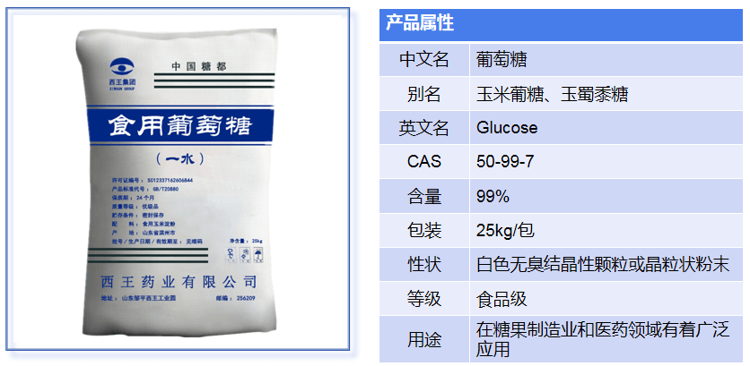 葡萄糖介绍